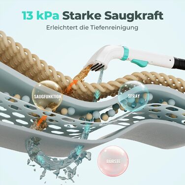 Портативний мийний пилосос для килимів та м'яких меблів HAUSHOF, 13 kPa, 2-в-1, тихий (≤77 dB)