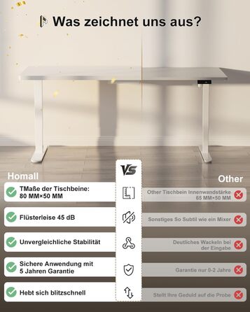 Регульований стіл Homall 200x80 см з USB-портом, електропривод, органайзер для кабелів, пам'ять положень, білий комп'ютерний стіл