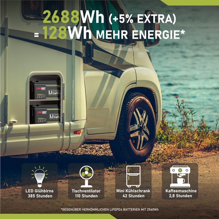 Акумуляторна батарея LiFePO4 12V 25Ah літієва батарея RV Сонячна батарея Літій-залізо-фосфатний сонячний ДБЖ замінює 20Ah 22Ah 24Ah 26Ah 30Ah (100Ah 24V)