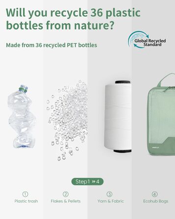 Набір компресійних органайзерів для валізи та рюкзака ECOHUB, 4 предмети, еко-серія з сіткою та бирками, зелений