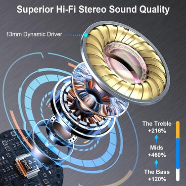 Бездротові навушники-вкладиші Bluetooth 5.3, 4 мікрофони HD, 42 години, ENC, IP7, LED, USB-C, Чорний