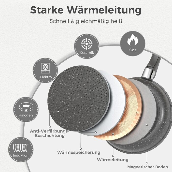 Набір каструль та сковорідок YASHE 9 шт. з антипригарним покриттям, білий (сірий), для всіх плит, знімний ручка, сумісний з духовкою, компактний, економія місця