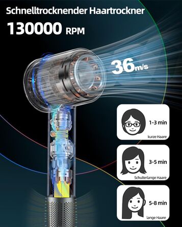 Професійний високошвидкісний фен для волосся 130 000 об/хв з іонізацією (500 млн негативних іонів), 4 температурних режимах та 2 швидкостях, для дому та подорожей