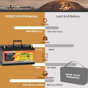 Акумуляторна батарея Feence Mini 12V 100Ah LiFePO4, 100A BMS, 15000 циклів, 10 років, для автофургонів, автофургонів, морських, автономних