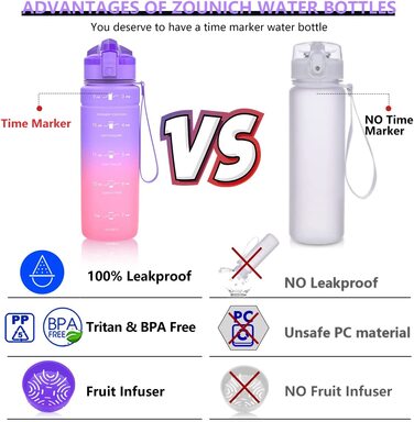 Дитяча пляшка ZOUNICH герметична 500 мл BPA free