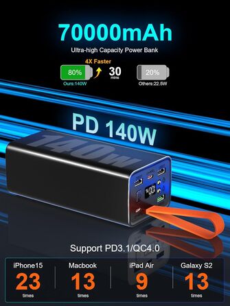 Портативний зарядний акумулятор 140W 70000mAh з USB-C PD 3.0 для ноутбуків, iPhone, Galaxy, MacBook, Dell та інших пристроїв (чорний)
