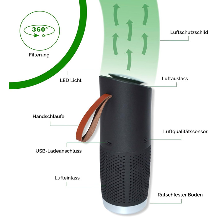Портативний очисник повітря toGo Filter з акумулятором, компактний, для подорожей, авто, офісу. HEPA 13 фільтр, активне вугілля, для алергіків та астматиків, 15㎡