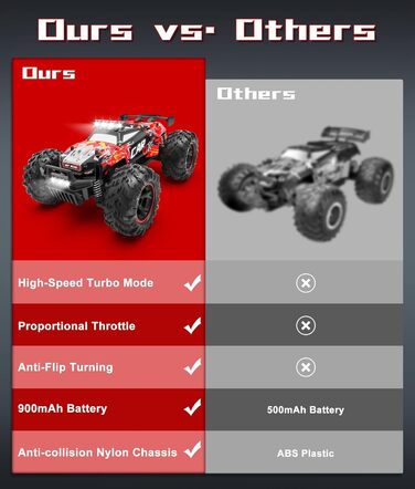 Радіокерований позашляховик Carox 1:18, 2.4 GHz, 25 км/год, червоний. RC монстр-трак з підсвіткою для гри