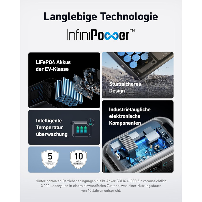 Anker SOLIX C1000 - Портативна електростанція, LiFePO4, 1800W, Швидка зарядка, для кемпінгу та резервного живлення (Сонячна панель опційно)