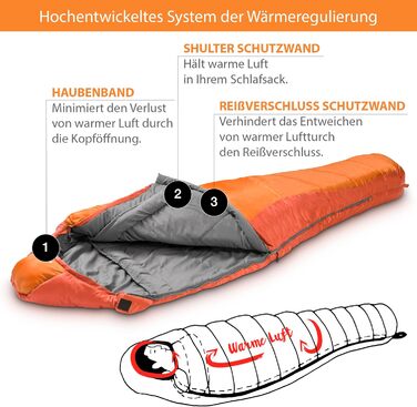 KeenFlex Спальний мішок 3-4 сезони, від +7,2°C до -23,4°C, 1500г/2150г, для літа й зими, машинне прання