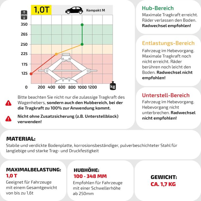 Гідравлічний домкрат Heyner 2т з чохлом, тріскачкою 17мм та гумовою накладкою (98-442мм) | Автомобільний домкрат-ножиці, сертифікат TÜV/GS