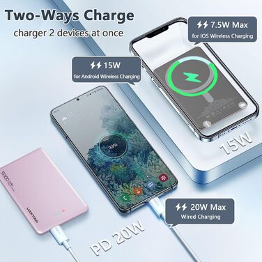 Товщиною 8 мм, магнітний, PD 20W USB-C, для iPhone 15/14/13/12, рожеве золото, 5000mAh