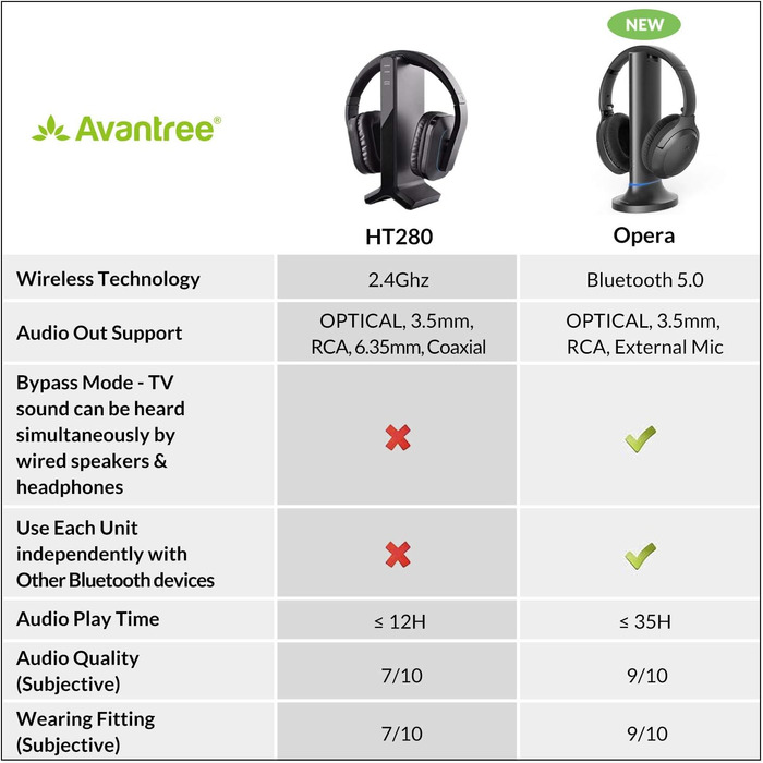 Бездротові навушники Avantree HT280 для телевізора з радіочастотним передавачем 2.4G, зарядною док-станцією, великою гучністю, радіусом дії 30 м