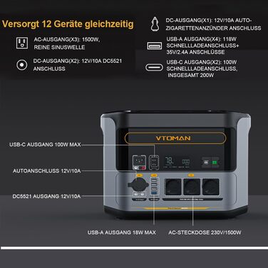 Портативна електростанція VTOMAN FlashSpeed 1500 - сонячний генератор 1548Wh з 3 розетками по 1500W (3000W пік), швидка зарядка 0-100% за 1 годину, акумулятор LFP для кемпінгу, подорожей, надзвичайних ситуацій