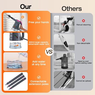 Пароочисник ScrubWiz 10-в-1: для кухні, підлоги, вікон, авто. Знімний ручний пароочисник, об'єм 320 мл, швидкий нагрів за 10 секунд, сріблясто-сірий колір