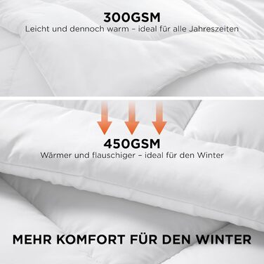 Біла зимова ковдра BEDSURE 220x240 см - тепла та товста ковдра для зими, 450gsm