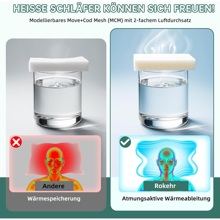 Подушка для сну на боці Rokehr, подушка для шиї, подушка з піною з пам'яті, подушка для підтримки шиї, подушка для сну на спині, животі та боці