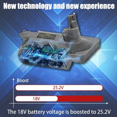 Адаптер BTRUI V10 для пилососа Einhell 18V на Dyson V10 SV12 (лише адаптер)