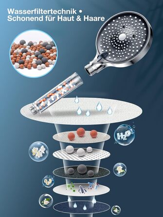 Душова лійка з шлангом YEAUPE PRO, 1,6 м, водозберігаюча, фільтр, 6 режимів, 130 мм, хром