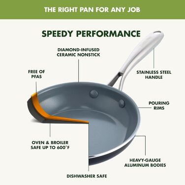 GreenPan Swift сковорода з керамічним антипригарним покриттям, 20.3 см, чорна