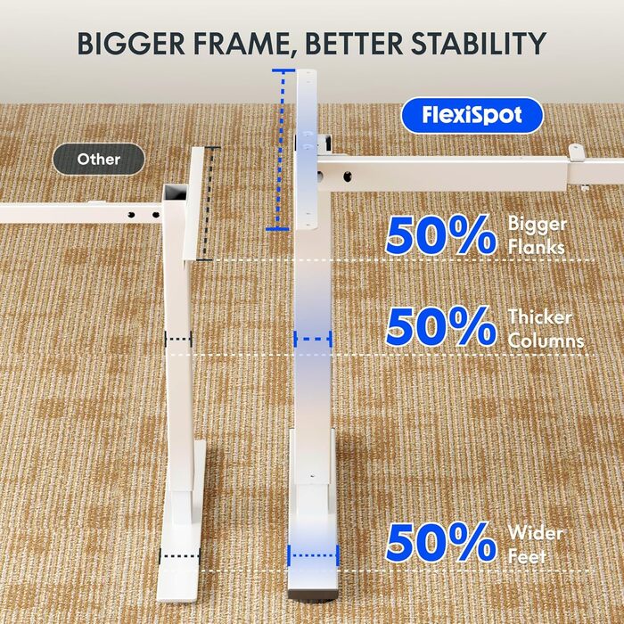 Стол для роботи FlexiSpot: електричний, регулювання висоти, 120x60 см, пам'ять налаштувань, для дому та офісу