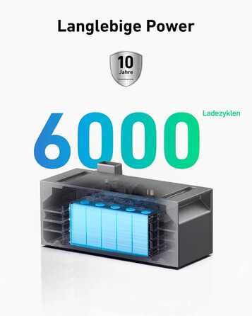 Anker SOLIX: Портативна електростанція для балкона (890 Вт | 1600 Вт·год) з сонячними панелями (445 Вт) та акумулятором E1600 Pro (1600 Вт·год), 4 MPPT, 9.6 кВт·год, Plug & Play