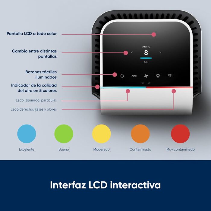 Повітряочисник Blueair HealthProtect 7470i для дому: 91 м², технологія GermShield, проти алергенів, вірусів, бактерій та пилу, білий