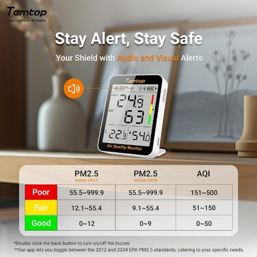 Вимірювач якості повітря Temtop S1+: PM2.5, AQI, температура, вологість, 100 днів роботи, підключення до APP, для дому та офісу