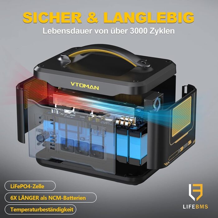 Портативна електростанція VTOMAN Jump 1500X, ємність 828 Wh, номінальна потужність 1500 W, пікова потужність 3000 W