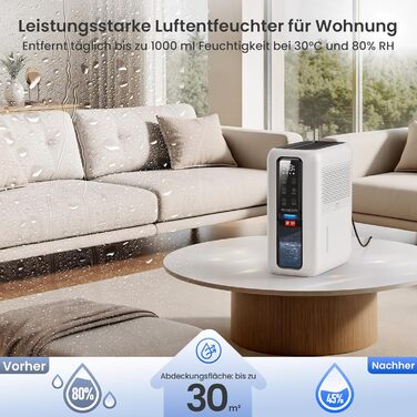 Електричний осушувач повітря з 2L баком та контролем вологості - тихий, для ванної кімнати, шафи. Білий та чорний кольори