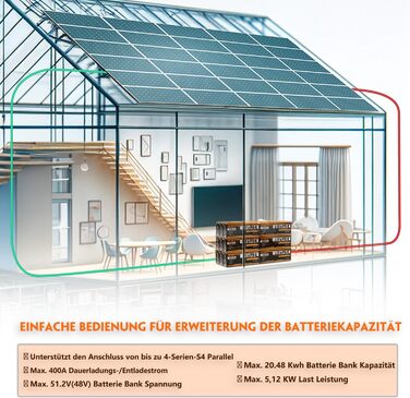 Акумулятор LiFePO4 Cloudenergy 12,8 В 300 Ач, 100 А BMS, 6000 циклів, 10 років, для автономної мережі, дому, автофургону