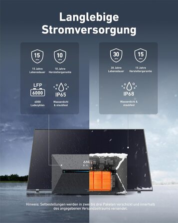 Anker SOLIX: Балконна електростанція з акумулятором (890W | 1600Wh), сонячна батарея 2 Plus 2 MPPT для до 2 сонячних панелей, 1600Wh акумулятор для балконної електростанції, 2x 445W сонячна панель Topcon, кріплення, 9,6kWh (E1600 Plus+910W+Halterung)