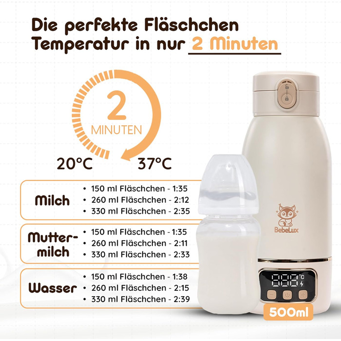 Підігрівач для дитячих пляшечок BEBELUX LUX MOM KIT – Електричний, USB-C, 36W, BPA-free, з терморегулятором, для подорожей (Бежевий)