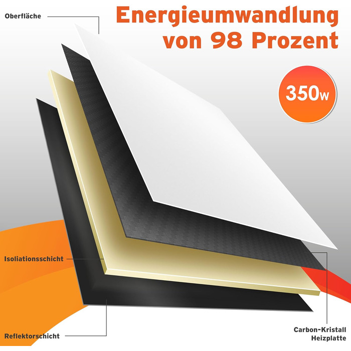 Інфрачервовий обігрівач KESSER® 350W: підлоговий/стінний, з пультом, термостатом та керуванням через додаток. Економія енергії, білий.