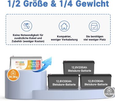 Акумулятор глибокого циклу Redodo LiFePO4 12 В 300 Ач, 4000-15000 циклів, 200 А BMS, свинцево-кислотна заміна