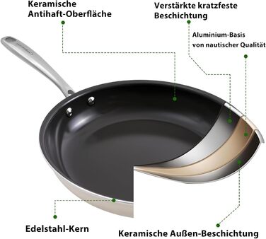 Набір каструль Cookersway: 20, 24, 28 см, керамічне покриття, без PTFE, PFOA, PFAs, для плити та духовки