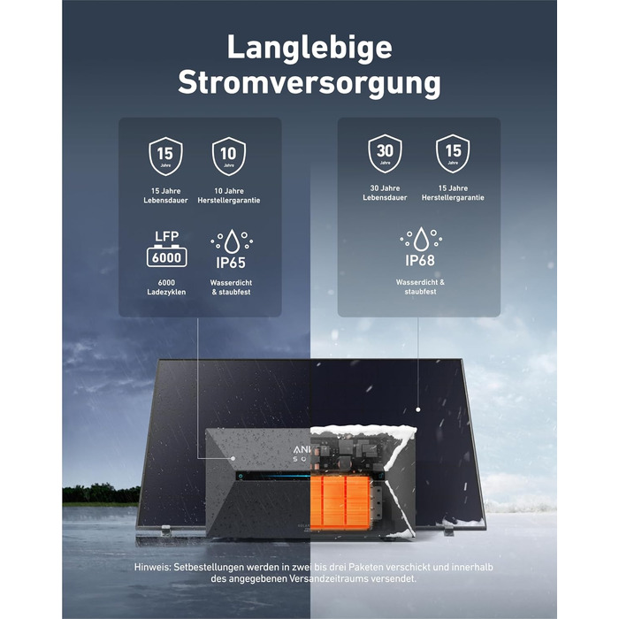 Anker SOLIX: Балконна електростанція з акумулятором (890W | 1600Wh), сонячна батарея 2 Plus 2 MPPT для до 2 сонячних панелей, 1600Wh акумулятор для балконної електростанції, 2x 445W сонячна панель Topcon, кріплення, 9,6kWh (E1600 Plus+910W+Halterung)