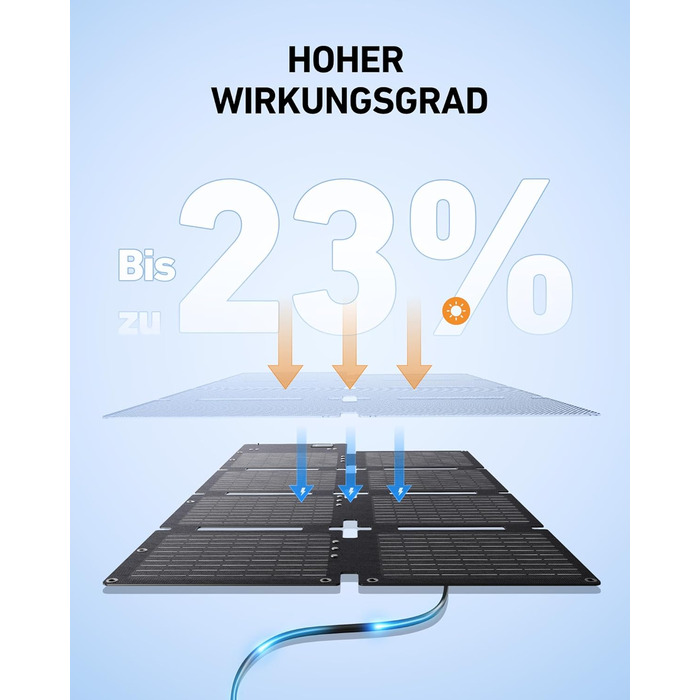 Powerbank Anker SOLIX C300: 288Wh, 300W, LiFePO4, для кемпінгу та подорожей