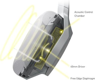 Накладні Bluetooth-навушники Technics EAH-A800E-S, шумозаглушення, мікрофон, складні, сріблястий