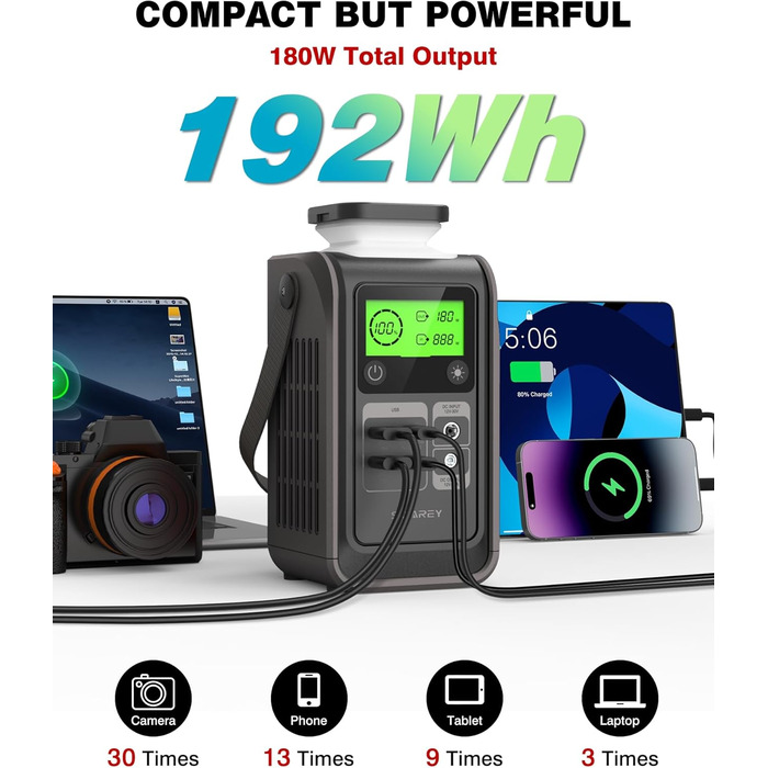 Портативна електростанція 192Wh LiFePO4, 140W USB-C, сонячний генератор 180W для кемпінгу, подорожей, надзвичайних ситуацій (196Wh+100W)