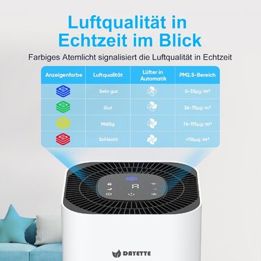 Повітряочисник для алергіків, квартири та кімнат для курців, з 2 HEPA фільтрами H13, для видалення шерсті тварин, плісняви, пилу, пилку та запахів, CADR 350 м³/год для 120 м², керування через додаток, таймер, тиха робота 22 дБ