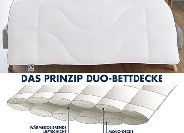 Ковдра зимова Irisette Micro Thermo Duo, 220x240 см, Oeko-Tex, німецька якість