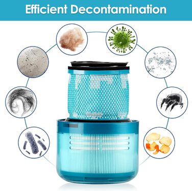 Запасні фільтри для пилососів Dyson Gen 5 Detect Absolute, Outsize, Fluffy (2 шт.)