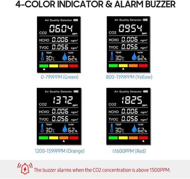 Монітор якості повітря CO2, детектор CO2, LCD дисплей, TVOC, HCHO, температура, вологість