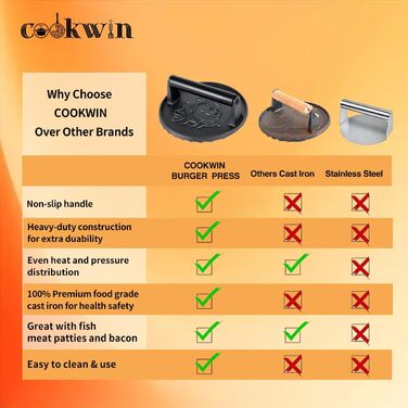 Прес для бургерів COOKWIN - міцна машина для розбивання бургерів, чавун 17,8 см, теплоізоляційна ручка, 50 шт. паперу для бургерів