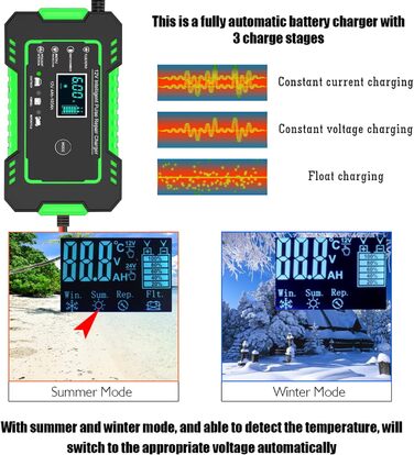 Зарядний пристрій для акумулятора 12V GREEN - автоматичний, інтелектуальний, з LCD, для авто, мото, газонокосарки, човна