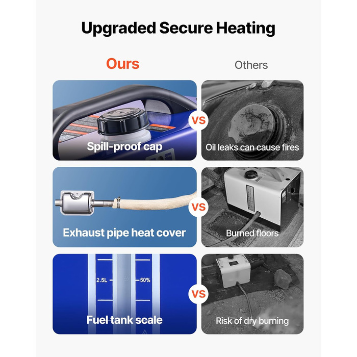 Дизельний обігрівач VEVOR 8 кВт, 12/24 В, портативний, з пультом ДУ та LCD, низький шум, бак 4,5 л для автодому/Вантажівки