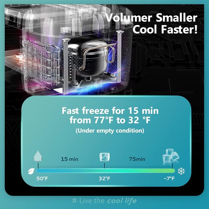 EUHOMY Холодильник 12V для автомобіля, 16L, Портативний морозильник -4°C~68°C, для кемпінгу, риболовлі, подорожей, дому