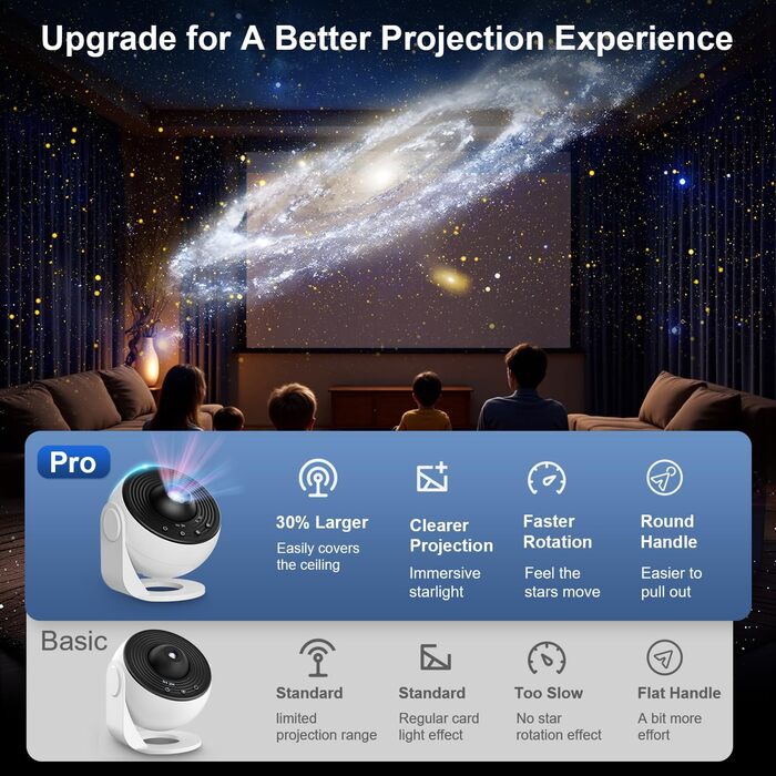 Проєктор зоряного неба Sternenhimmel 13 в 1: Галактика, Астронавт, Планетарій для декору кімнати, подарунок дітям та дорослим - Чорний (Білий-про)