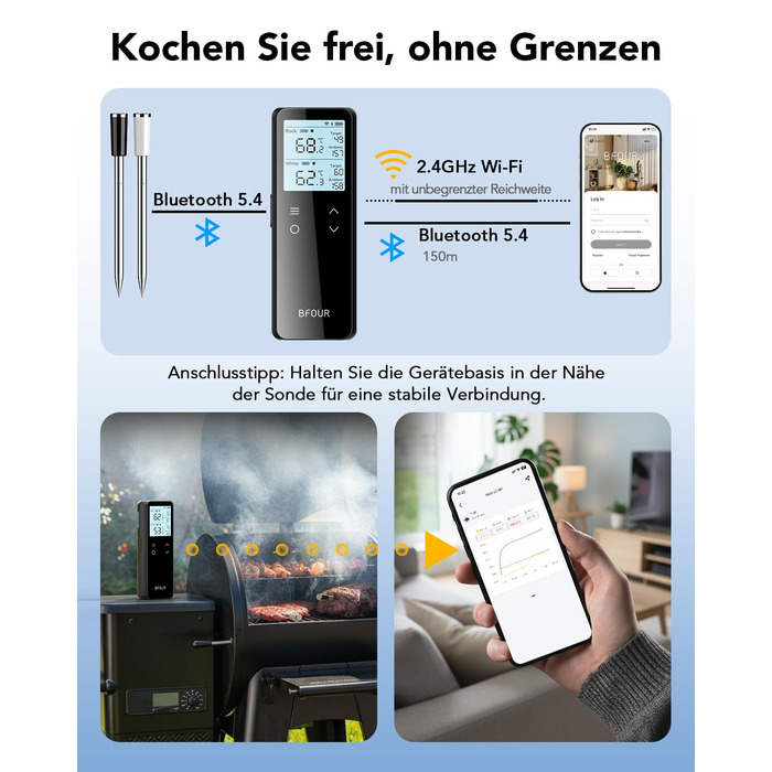 Бездротовий термометр для м'яса BFOUR BF-80 з Bluetooth та Wi-Fi, 2 зонди, 6 сенсорів, IP67 водонепроникний, сенсорне управління, APP-керування, термометр для приготування BBQ, духовки та гриля